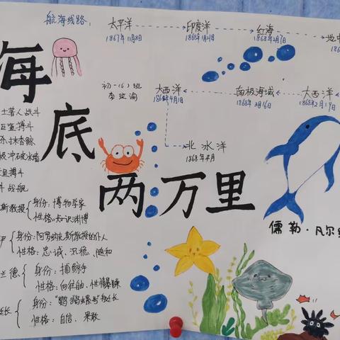 《海底两万里》