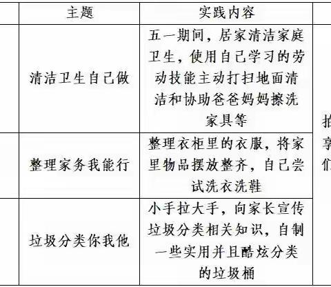 九沟小学2022年五一劳动节放假通知