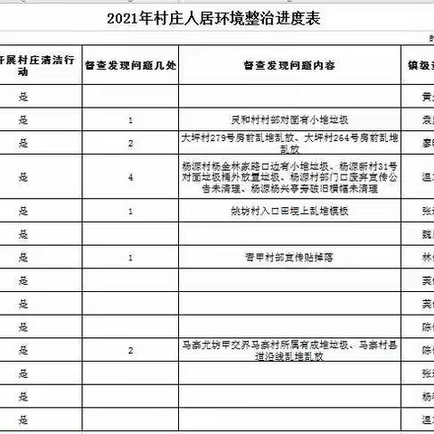 灵地镇：全面打响人居环境整治“夏秋战役”