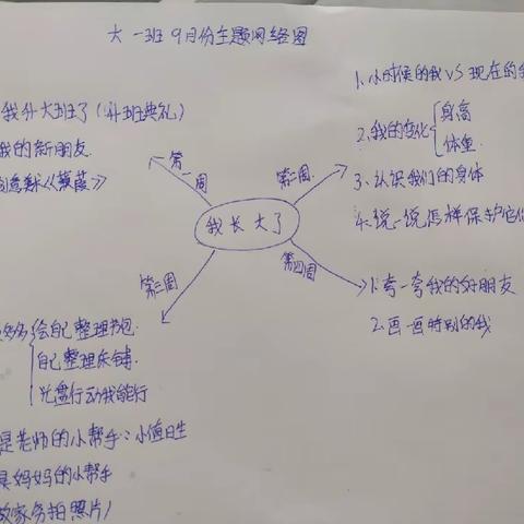 大一班9月份主题活动——《我长大了》