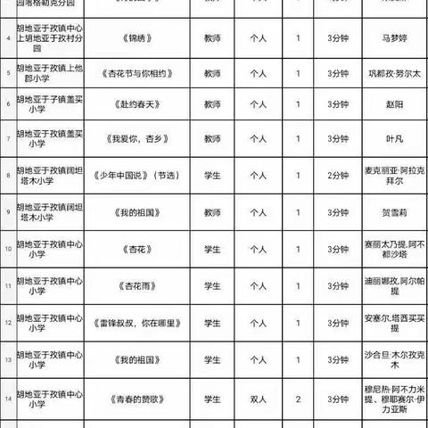 “花开杏乡•诵读经典•翱翔诗歌”——伊宁县胡地亚于孜镇学区诗歌朗诵