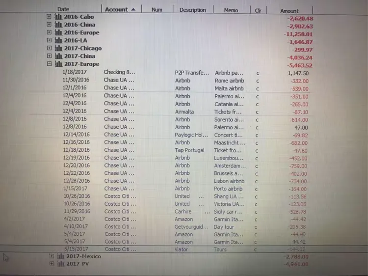 2017年旅行花销一览。欧洲行因为机票只有两百多美元，所以显得还没有花那么多钱。等八月份就会有很多欧