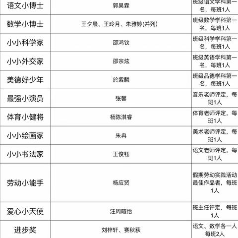 我们棒棒哒——四（2）班新学期获奖公布