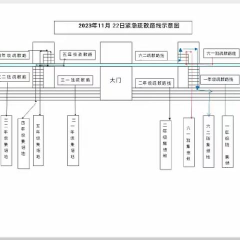 实战演练，预防踩踏，守护平安——石村中心小学防踩踏演练活动