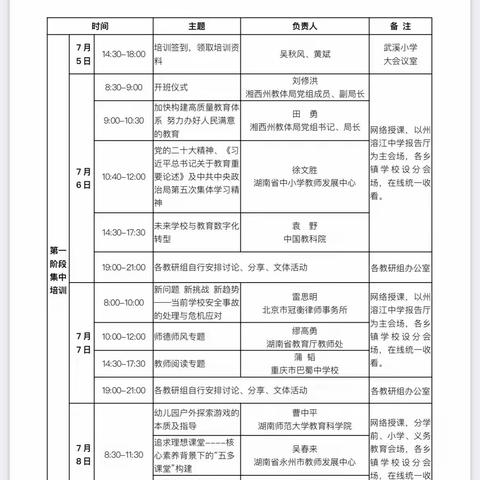 暑期学习“不打烊”——泸溪县武溪小学第二届中小学幼儿教师全员培训