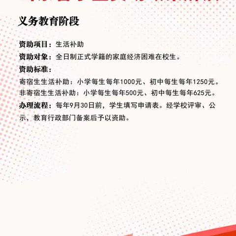 泗水县中册镇狂家小学资助政策解读