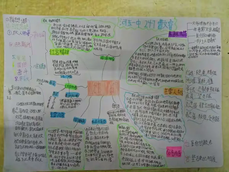 247班《红岩》思维导图