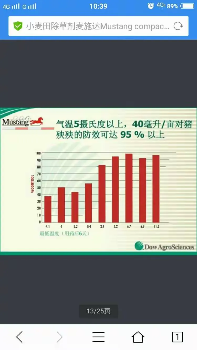 麦施达除草剂(麦施达麦施达,麦田除草使命必达)