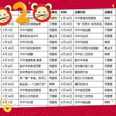 襄阳市第一人民医院神经内科健康教育大讲堂纪实