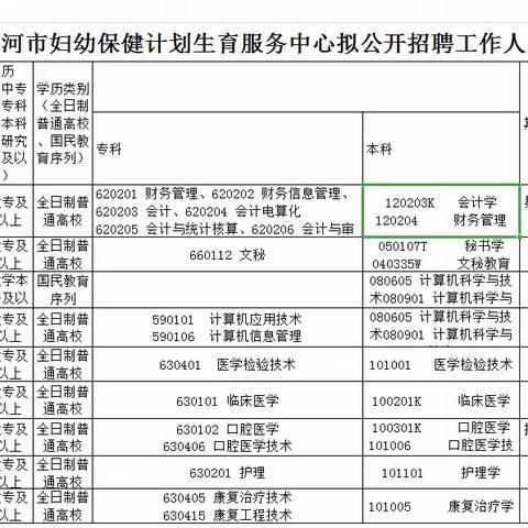 根河市妇幼保健计划生育服务中心                     2020年拟公开招聘公告