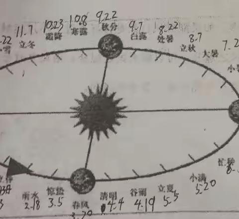 运城人眼中的夏季