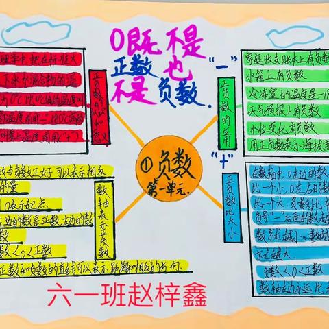 思维导图，不一样的网——六年级数学特色作业展（二）