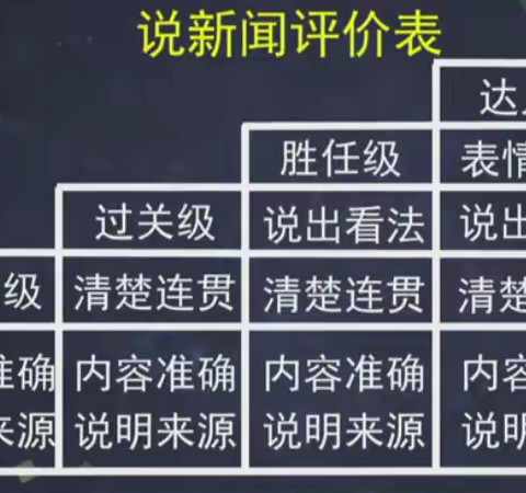 欢迎您收听——四四班孩子说新闻