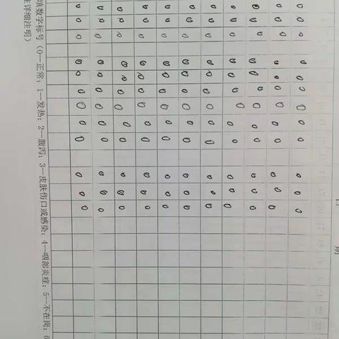 2017年5月16日（班后）安检汇报