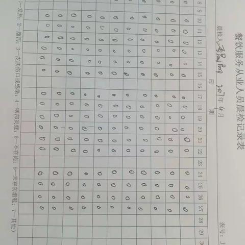 2017年4月27日（班后）安检汇报