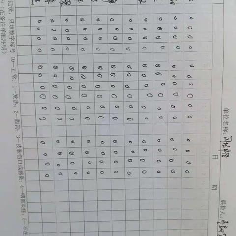 2017年5月17日（班后）安检汇报