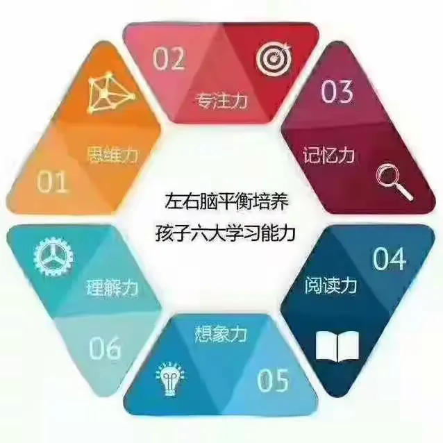 开发大脑潜能，拥有无限可能
