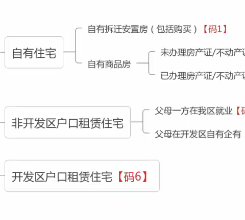 古现街道中心幼儿园（中心园区）2022年秋季招生第一批次录取公示