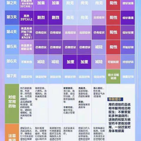 关爱下一代之急想需，预防新冠病毒   治疗新冠大全