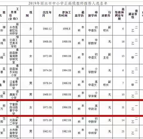 景宁县2019年度中小学教师职称评审工作凸显三大亮点