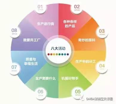 银川新起点大地碧水蓝天幼儿园财商课程生产学活动