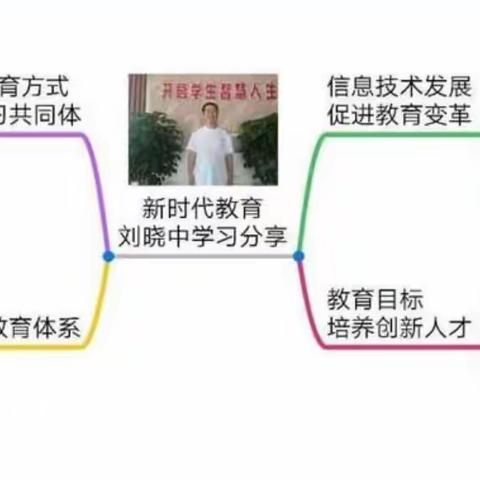 智慧学习 学习智慧