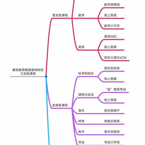 解放教育集团富锦校区2019――2020学年春季学期延迟开学期间开展学生线上活动致家长一封信