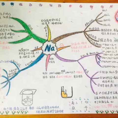 紫高高三化学第二课堂活动