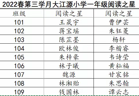 最是书香能致远，阅读之星绽芬芳——塘厦大江源小学第三学月阅读之星评比活动