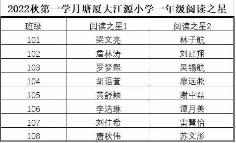 书香润心灵，阅读促成长——塘厦大江源小学2022秋第一学月阅读之星评比活动