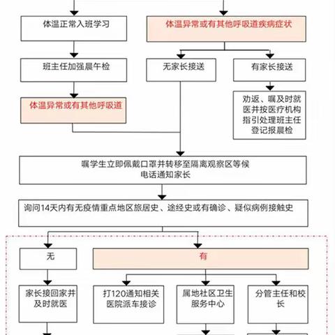 扎实防疫   共筑平安——萍乡市特殊教育学校开展疫情防控演练