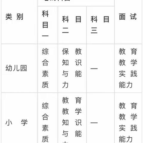 17小教7班“教资考试”考前分享主题班会