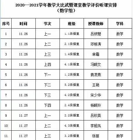 “同课异构同放异彩”——金城镇中心小学2020—2021学年课堂大比武暨课堂教学评价活动