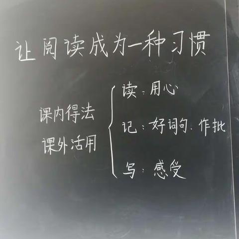 让阅读成为一种习惯 ———姚庄中心校六年级阅读主题