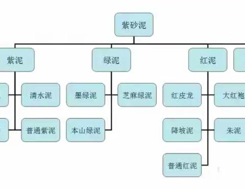 紫砂泥料的炼制过程