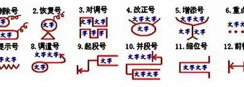 【白文二小   积累分享】小学语文修改病句12句口诀+8大方法