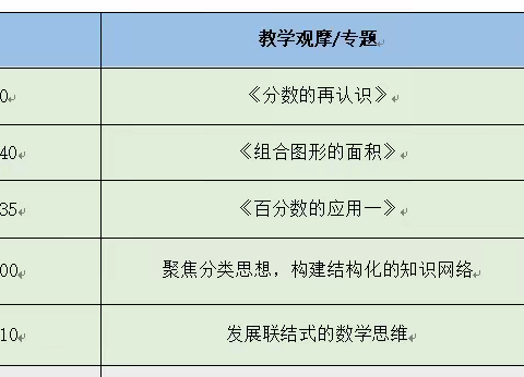 希沃课堂实践  提升智慧教学