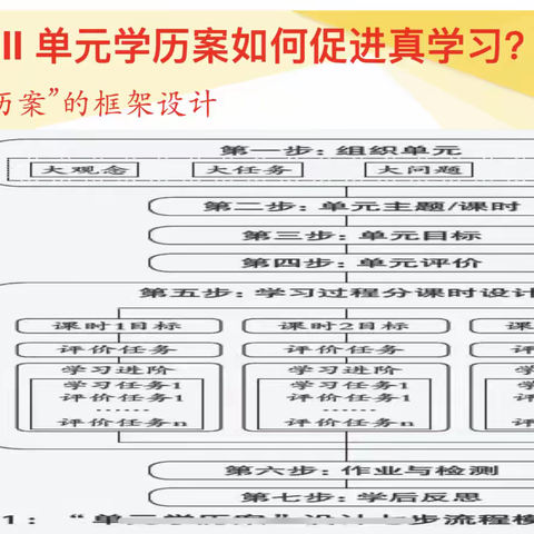 基于核心素养下的单元学历案