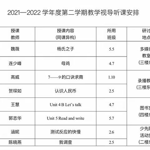 教学强落实，视导促成长———北垣小学2022年春季学期复课教学视导