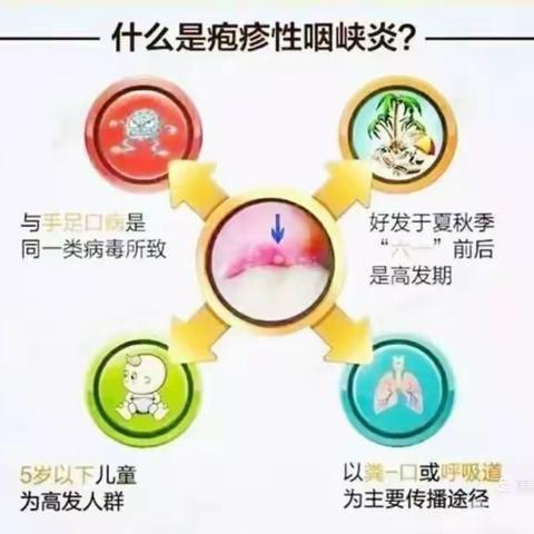 沙田幼儿园温馨提示——夏季传染病预防小知识