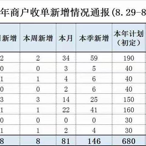 峡江县分公司智慧场景与商户收单活动展播