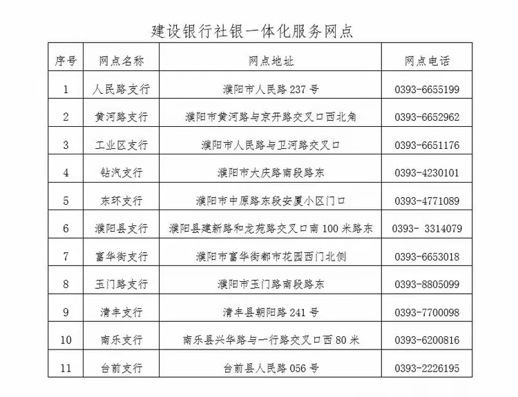 濮阳建行网点可以办理社保业务啦！