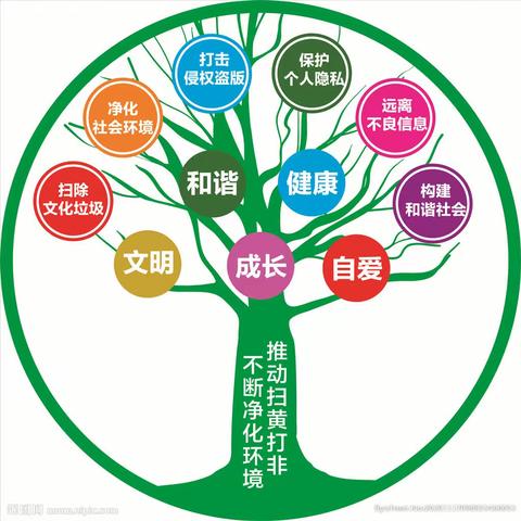 鄢陵县实验小学2021年“护苗行动•绿书签”宣传活动