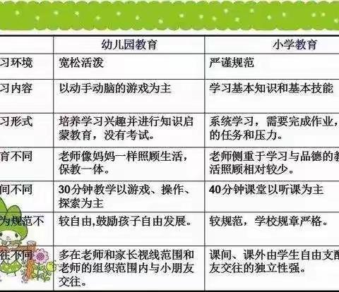 幼小衔接正在行动，空中课堂五彩纷呈---瓦亭镇中心幼儿园幼小衔接工作有序开展