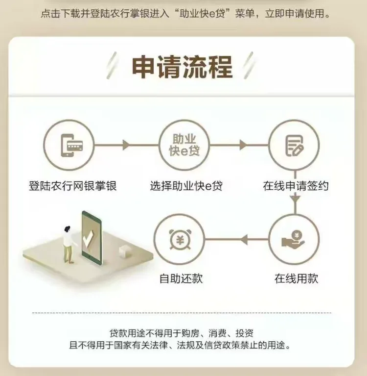 线上产品，线上办理，分秒批贷，利率低至3.05%起。荆门农行“贷”您前行！守护您的梦想！