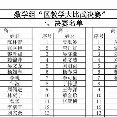 同课异构展风采，教学比武促提高--电白高级中学数学科组教学大比武活动全赛程