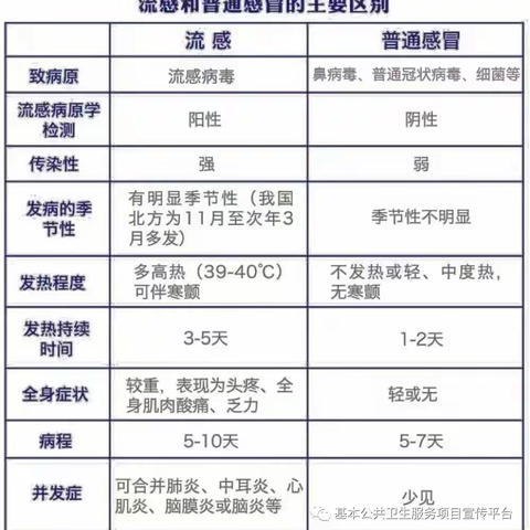 科学预防，健康同行——南靖县实验小学加强冬季传染病防范宣传教育