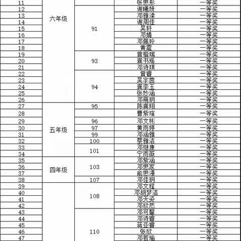 书香浸润心灵   阅读陪伴成长   —— 马路镇完小2023年“放下手机·爱上阅读”暑假读书活动总结