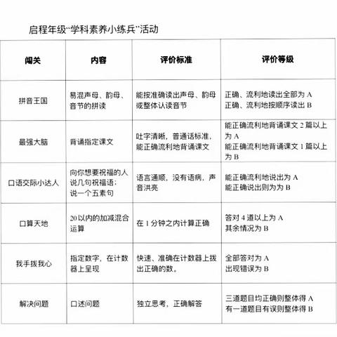 隔屏互动    ，别样精彩     ——启迪怡心学校启程年级“学科素养小练兵”活动