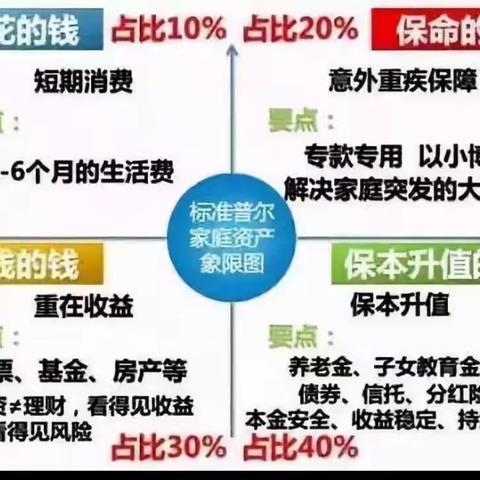 涂总资产配置建议书